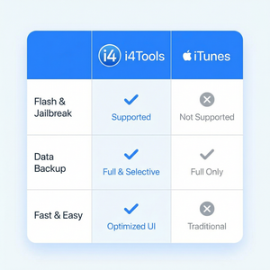 爱思助手iPhone闹钟备份教程